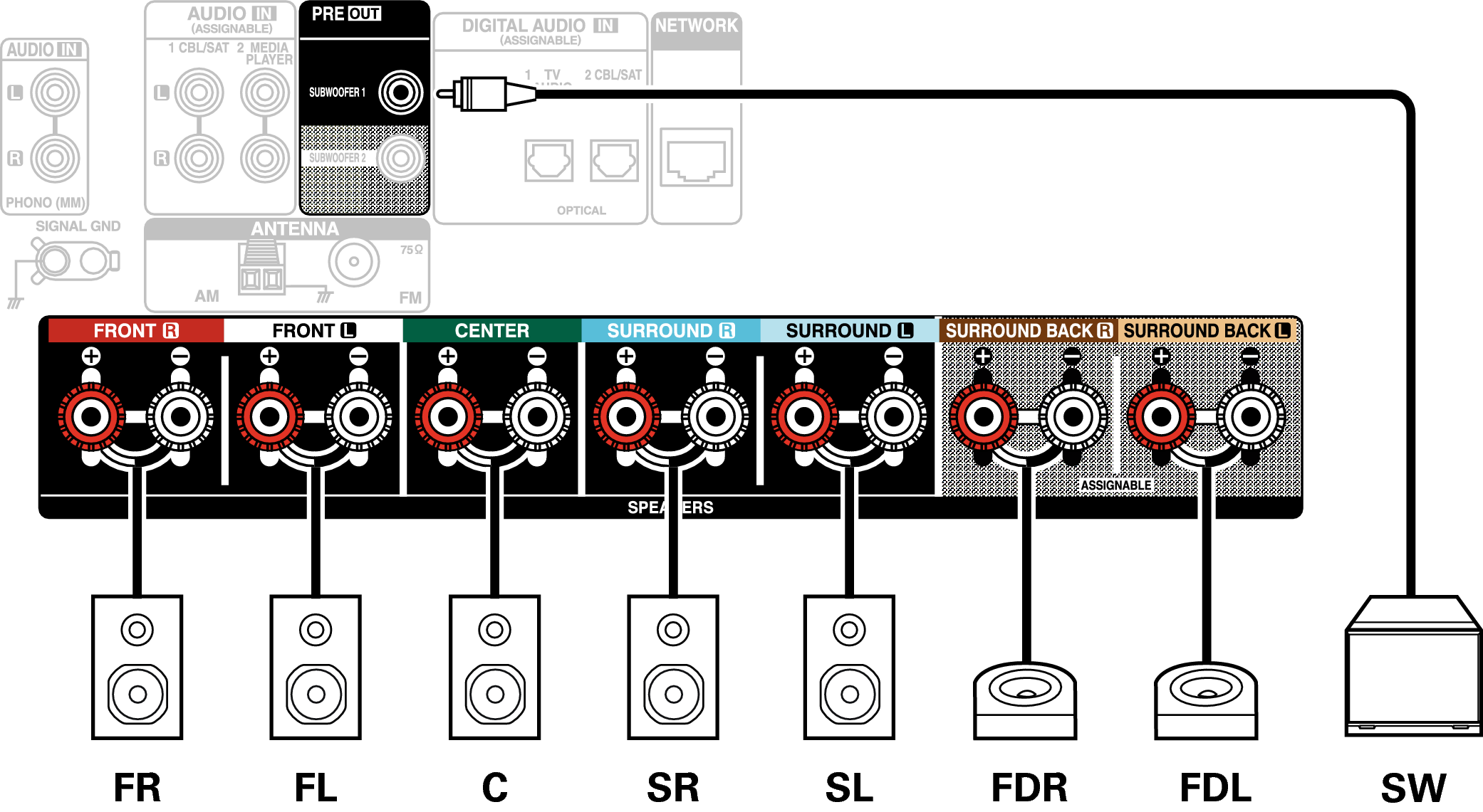 Conne SP 7.1 FD X18E3